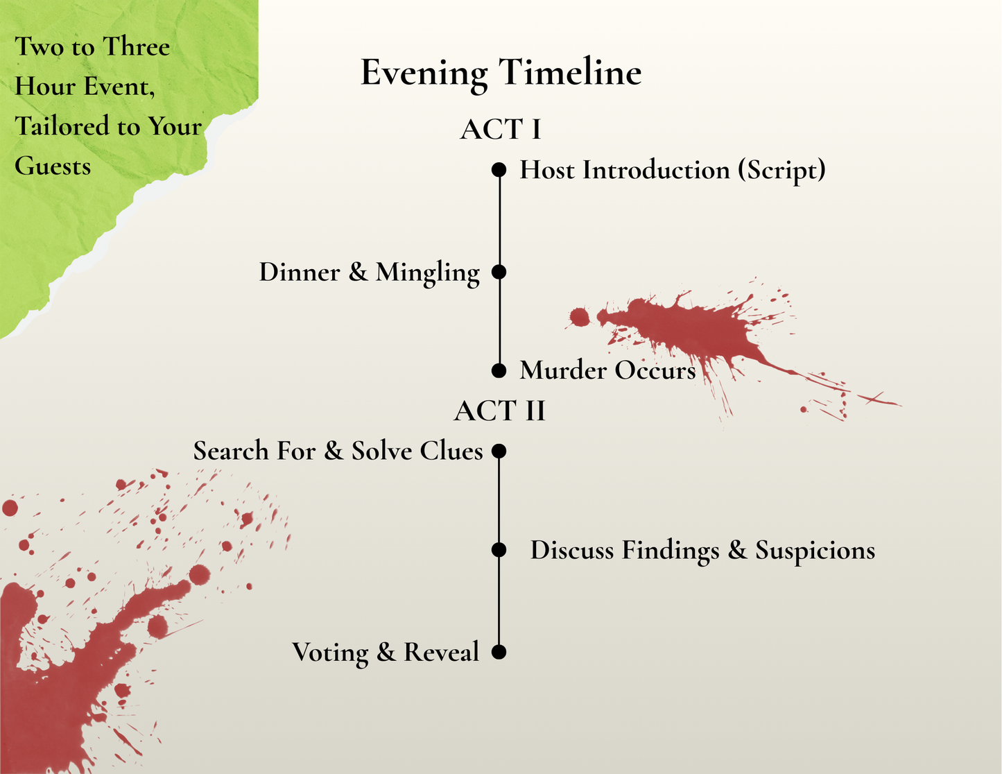 Murder Mystery Digital Party Kit - 1990s Cult Theme